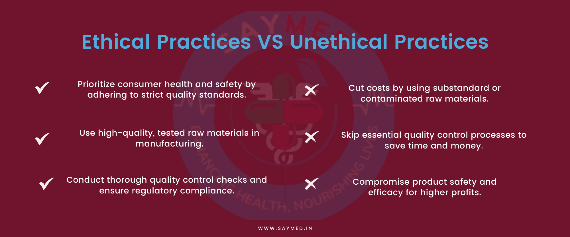 Ethical Practices VS Unethical Practices